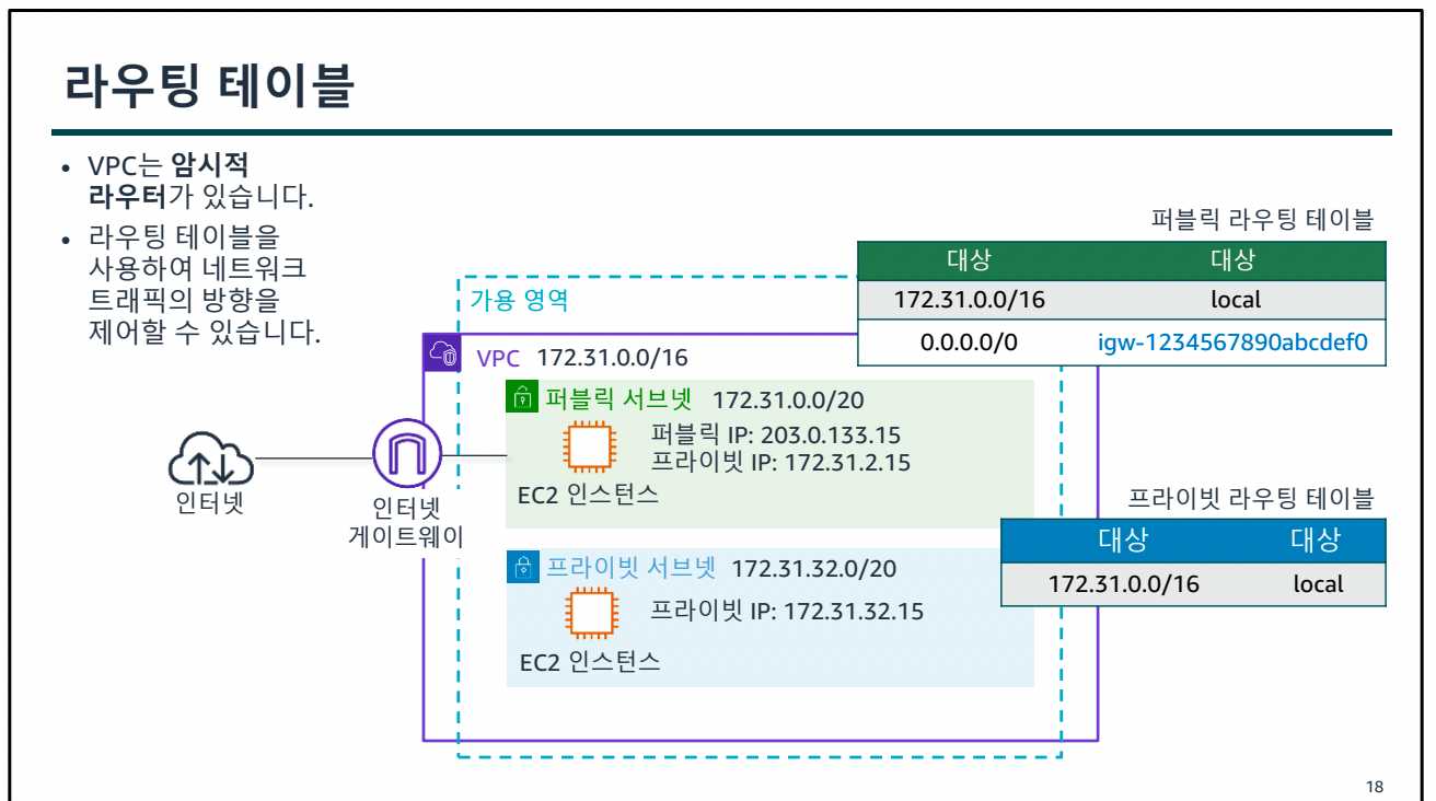 AWS Class 1일차-1689574096102.jpeg